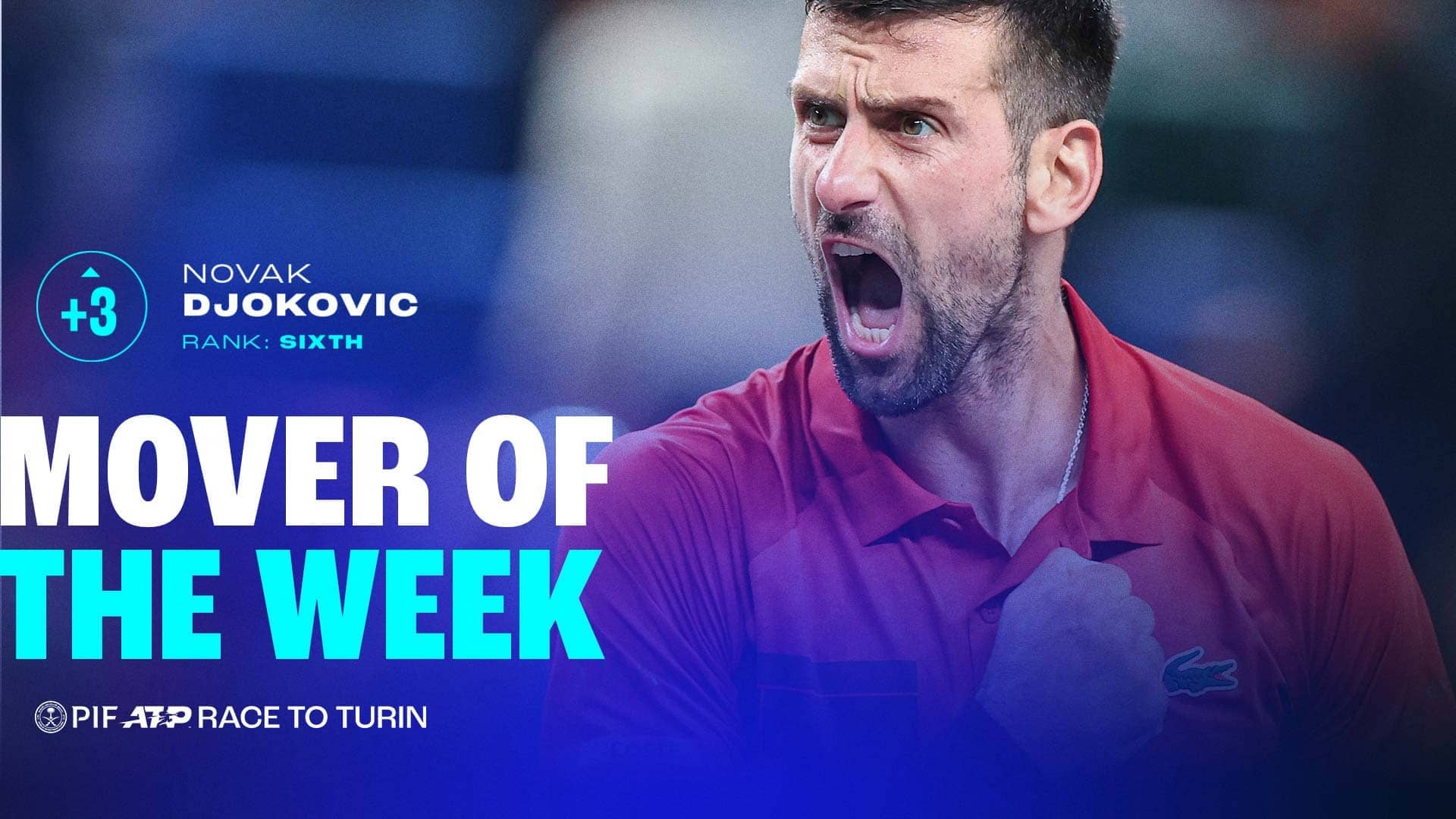 Novak Djokovic