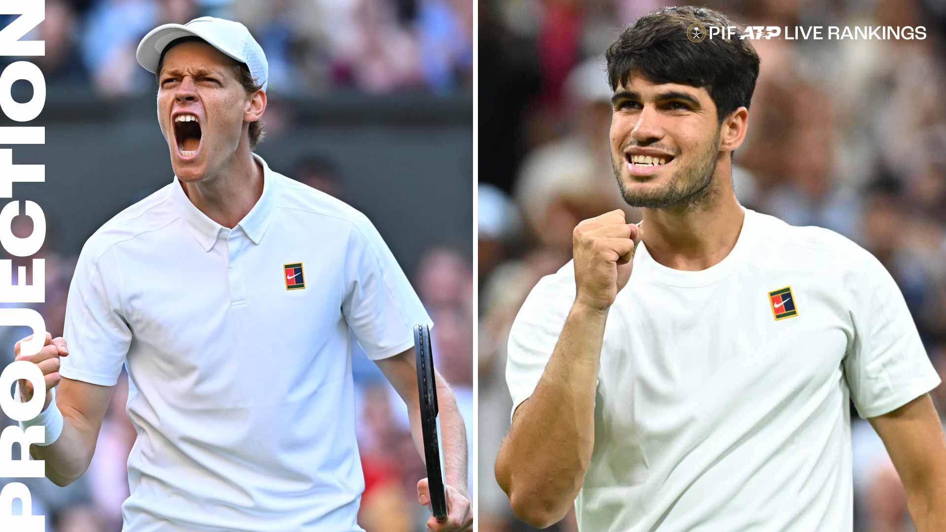Jannik Sinner is No. 1 in the PIF ATP Rankings while Carlos Alcaraz is No. 2, trailing the Italian by 3,430 points.