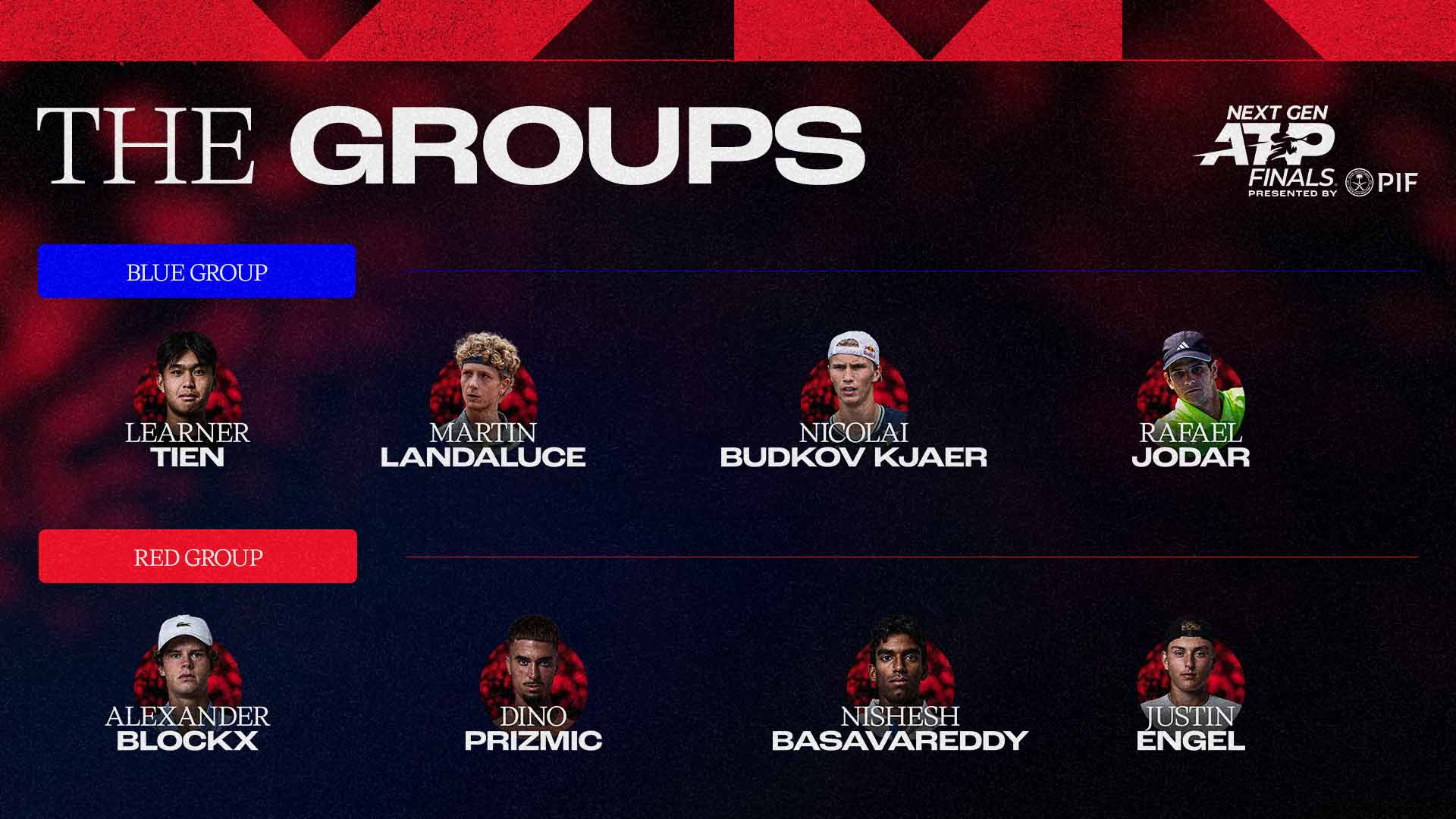 2025 groups announced