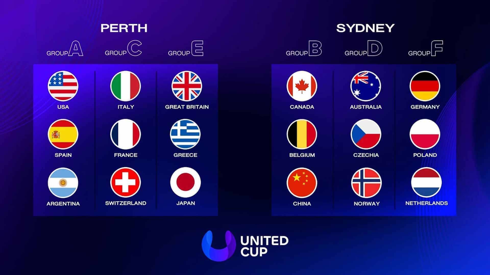 2026 United Cup groups
