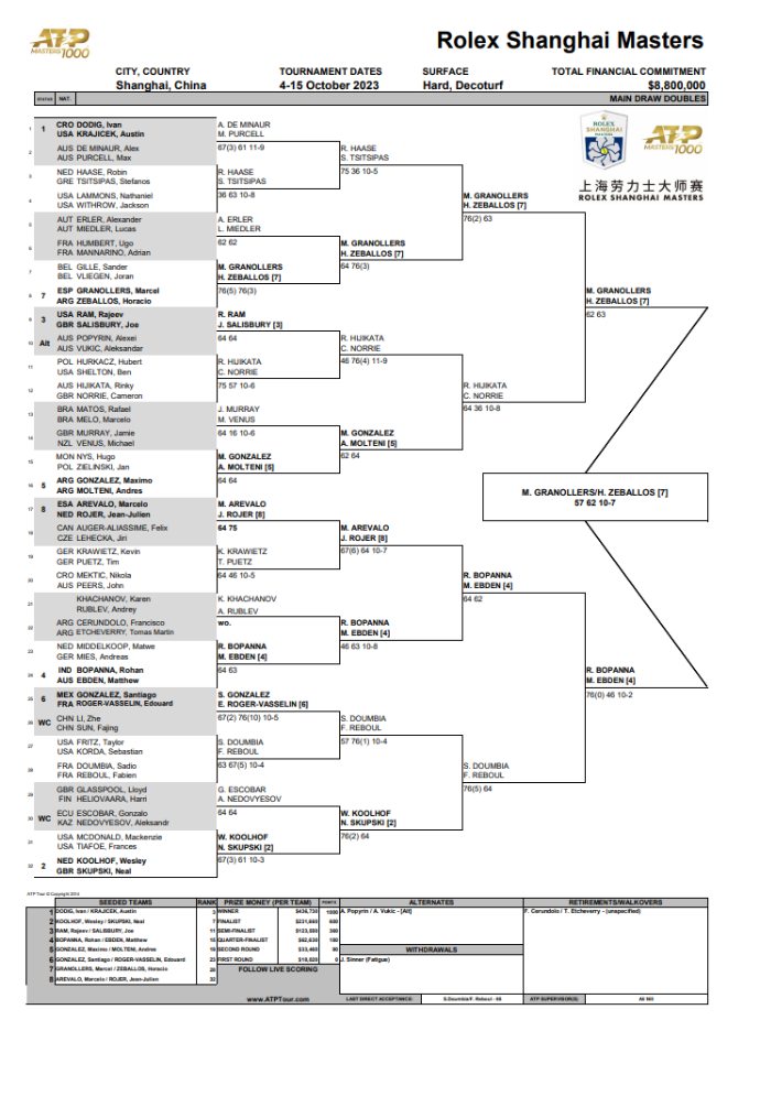 Draws Rolex Shanghai Masters ATP Masters 1000 Tournament
